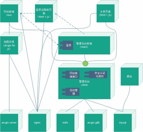 信息系統可維護性的必要文檔 支撐高效運行與持續優化的基石